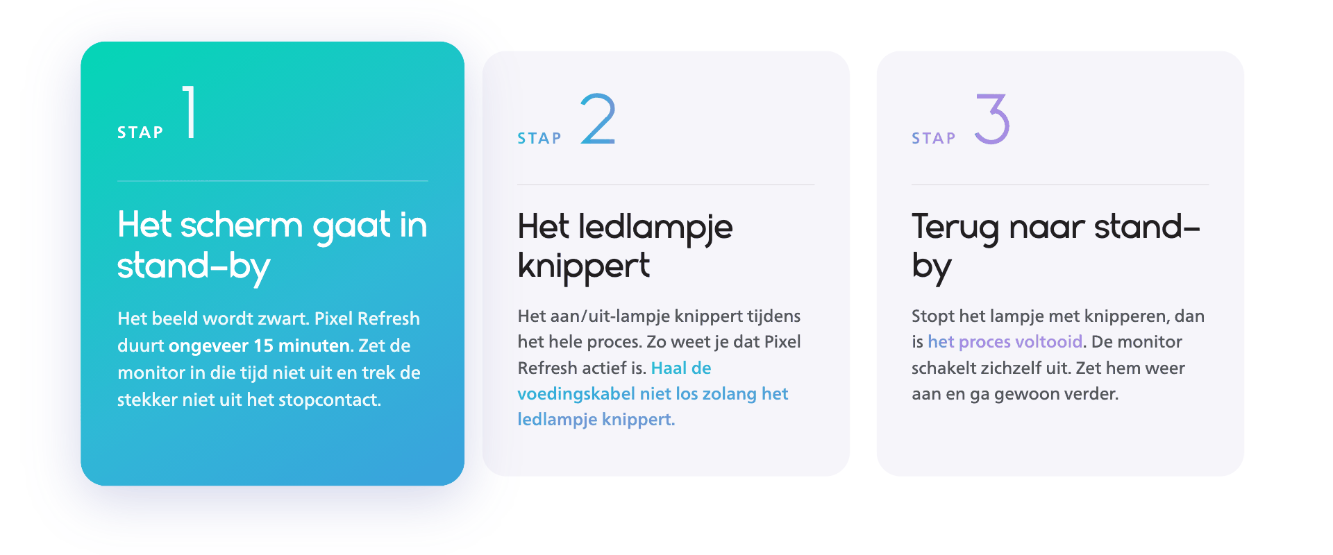 Philips Evnia OLED-pixelverversing in drie stappen: het scherm gaat in stand-by, het ledlampje knippert tijdens het proces van 15 minuten en de monitor keert terug naar stand-by.