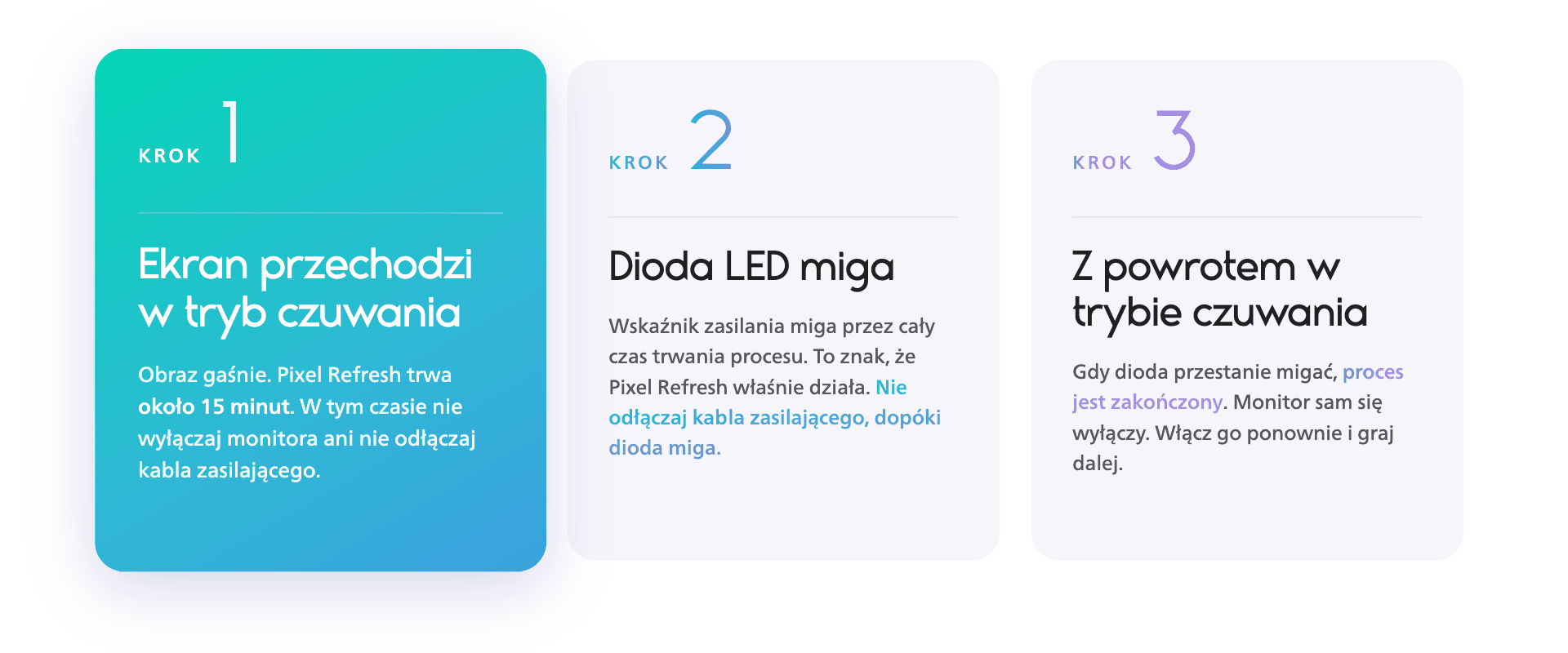 Trzy etapy odświeżania pikseli w monitorze Philips Evnia OLED: ekran przechodzi w tryb czuwania, dioda LED miga podczas 15-minutowego procesu, a monitor wraca do trybu czuwania.
