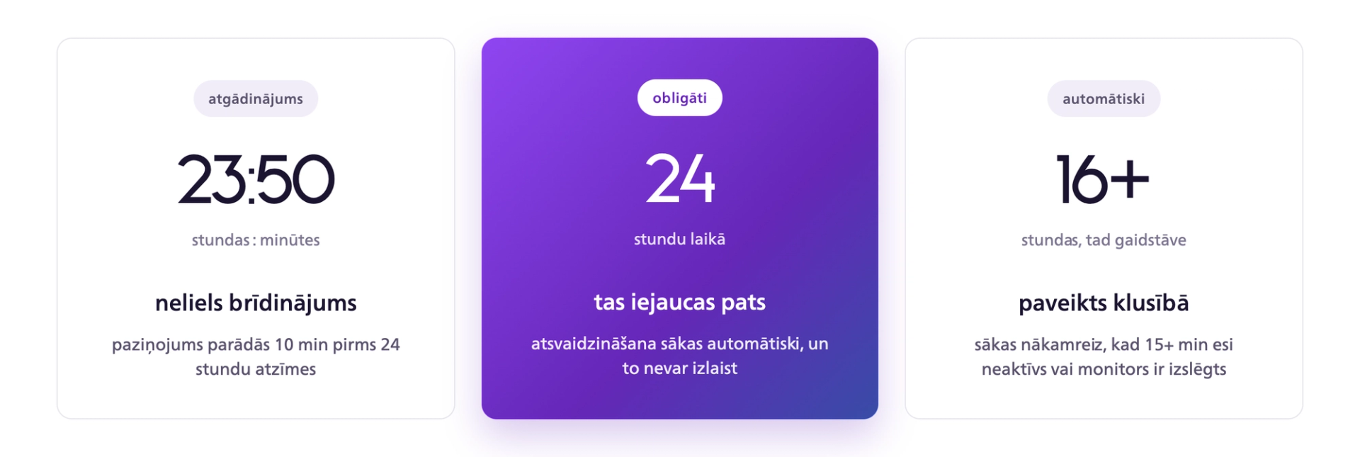 OLED paneļa atsvaidzināšanas laika skala: atgādinājums pēc 23 stundām un 50 minūtēm, obligāta atsvaidzināšana ne vēlāk kā pēc 24 stundām un automātiska atsvaidzināšana gaidstāvē pēc 16 vai vairāk stundām.