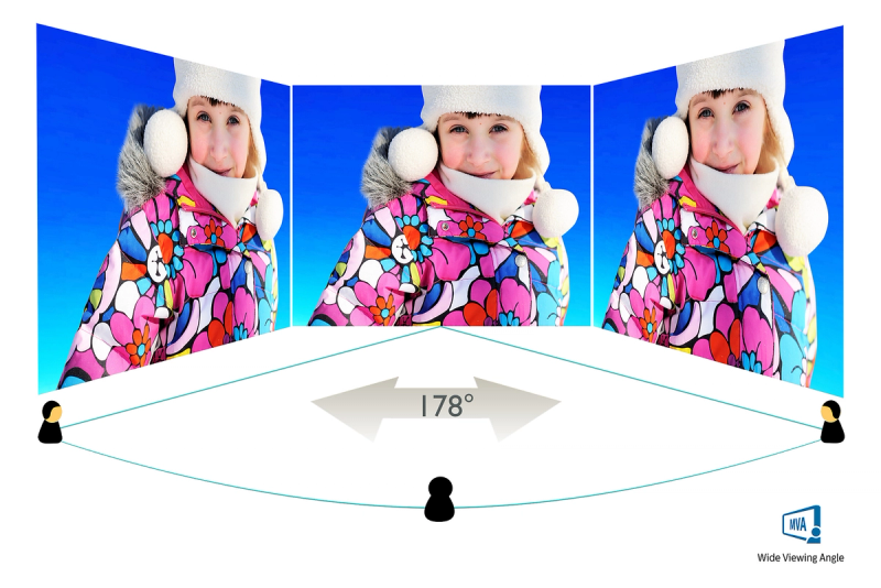 MVA Display for wide viewing angles and deep contrast levels