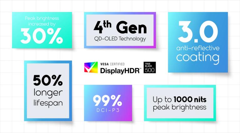 Infographic highlighting key benefits of the latest generation Evnia QD-OLED displays in a bento-style layout