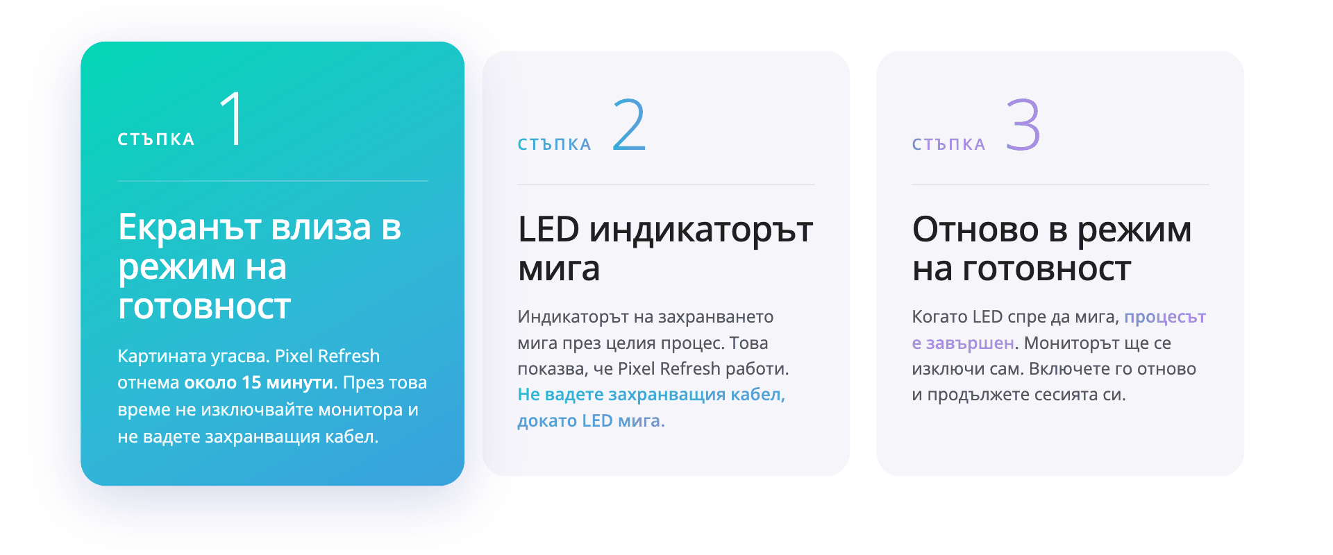 Три стъпки при опресняване на пикселите на Philips Evnia OLED: екранът преминава в режим на готовност, LED индикаторът мига по време на 15-минутния процес и мониторът се връща в режим на готовност.