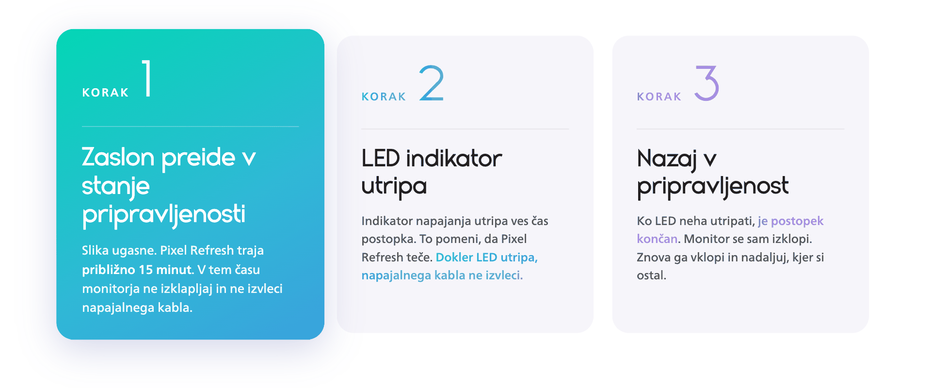 Trije koraki osveževanja slikovnih pik Philips Evnia OLED: zaslon preide v stanje pripravljenosti, indikator LED med 15-minutnim postopkom utripa, nato se monitor vrne v stanje pripravljenosti.