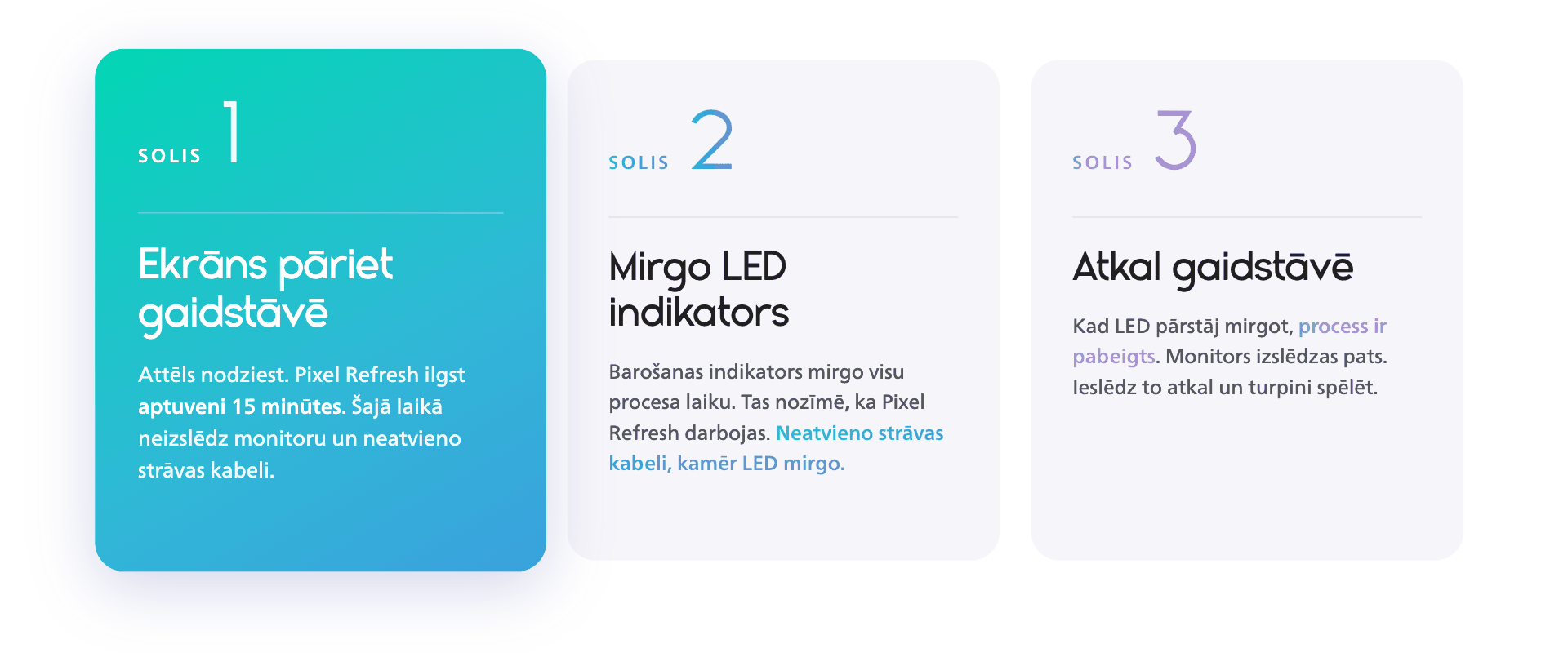 Trīs Philips Evnia OLED pikseļu atsvaidzināšanas posmi: ekrāns pāriet gaidstāvē, 15 minūšu procesa laikā mirgo LED indikators, un monitors atgriežas gaidstāvē.