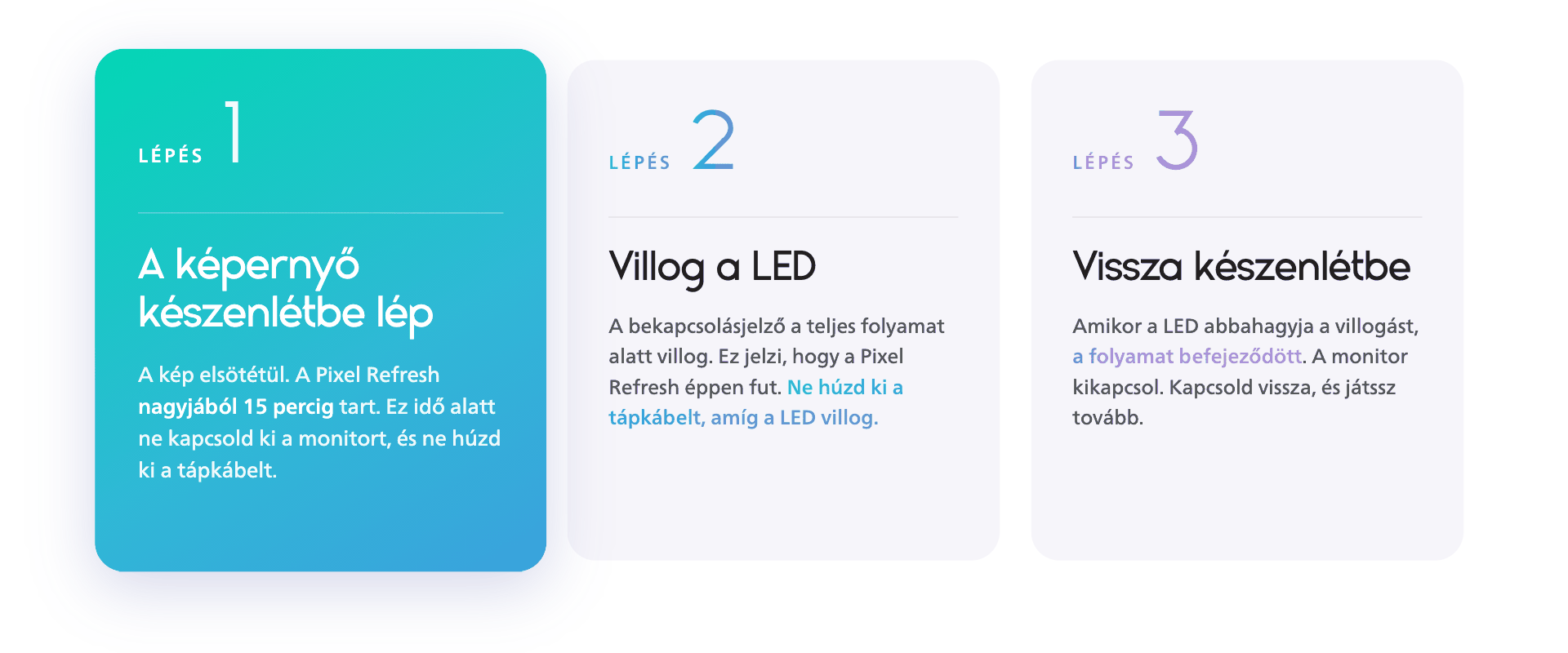 A Philips Evnia OLED képpontfrissítésének három lépése: a képernyő készenlétbe lép, a LED-jelző villog a 15 perces folyamat alatt, majd a monitor visszatér készenlétbe.