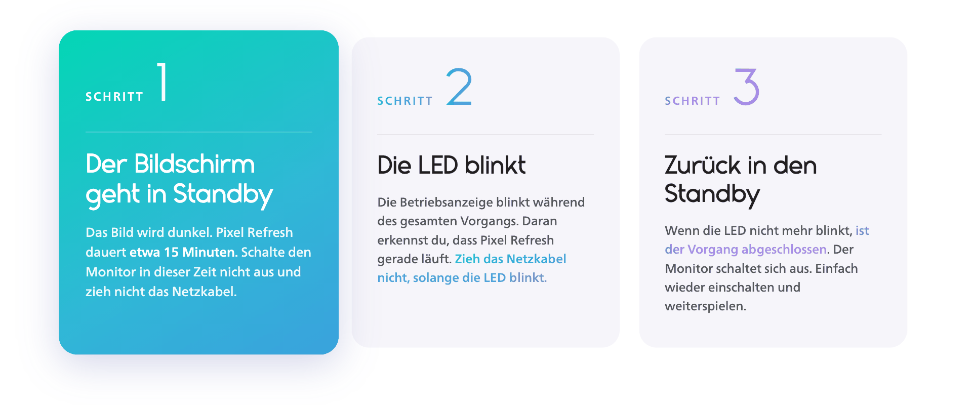 Philips Evnia OLED-Pixelauffrischung in drei Schritten: Der Bildschirm wechselt in den Standby, die LED-Anzeige blinkt während des 15-minütigen Vorgangs und der Monitor kehrt in den Standby zurück.