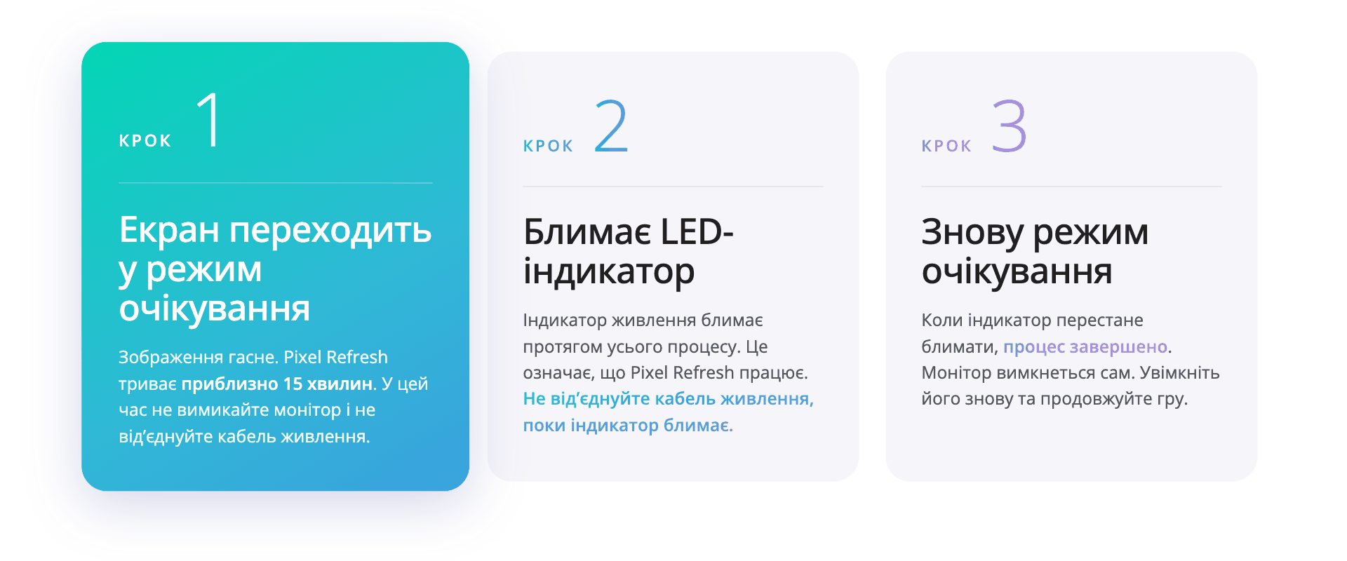 Три етапи оновлення пікселів Philips Evnia OLED: екран переходить у режим очікування, світлодіодний індикатор блимає протягом 15-хвилинного процесу, а монітор повертається в режим очікування.
