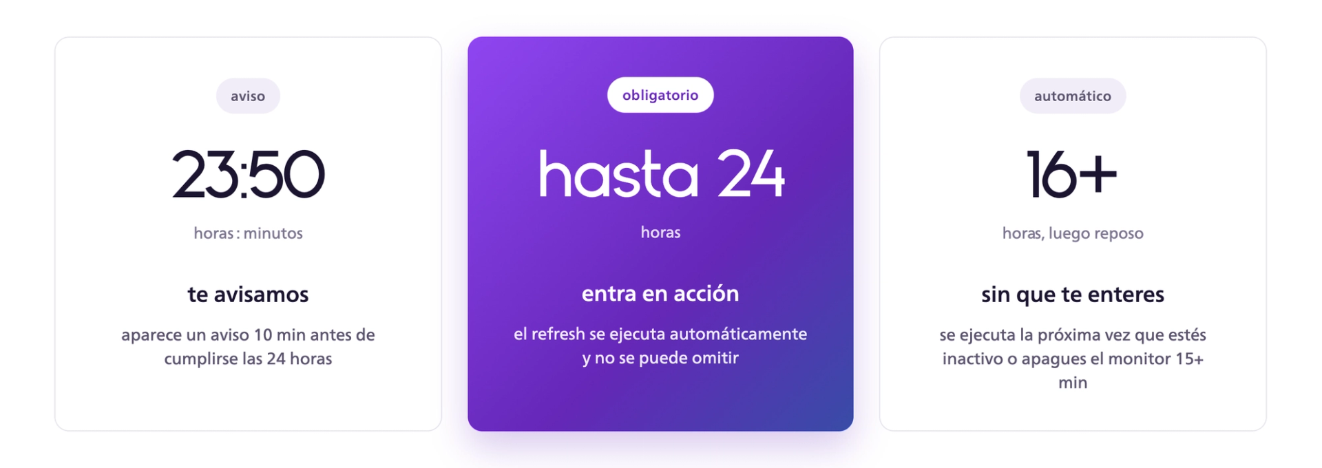 Cronología de actualización del panel OLED: aviso a las 23 h y 50 min de uso, actualización obligatoria como máximo a las 24 h y automática en espera tras 16 h o más.