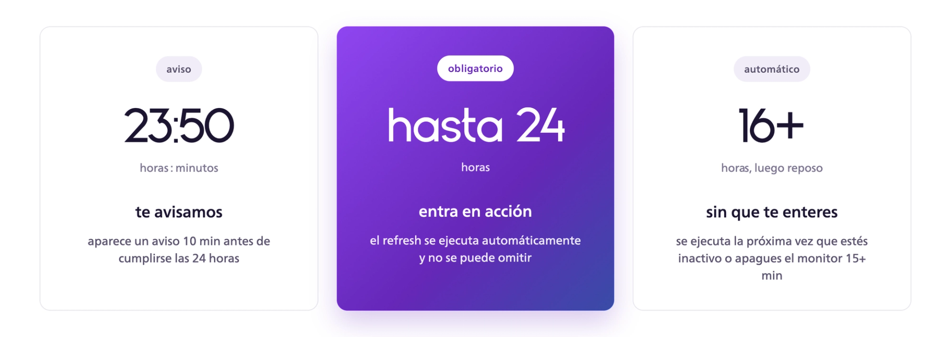 Cronología de actualización del panel OLED: aviso a las 23 h y 50 min de uso, actualización obligatoria como máximo a las 24 h y automática en espera tras 16 h o más.