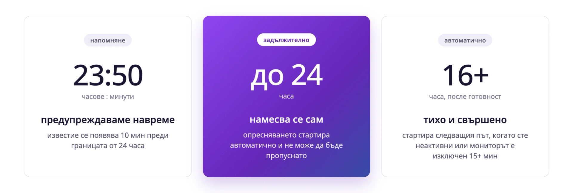 Времева линия за опресняване на OLED панела: напомняне след 23 ч. и 50 мин., задължително опресняване най-късно след 24 ч. и автоматично опресняване в режим на готовност след 16 или повече часа.