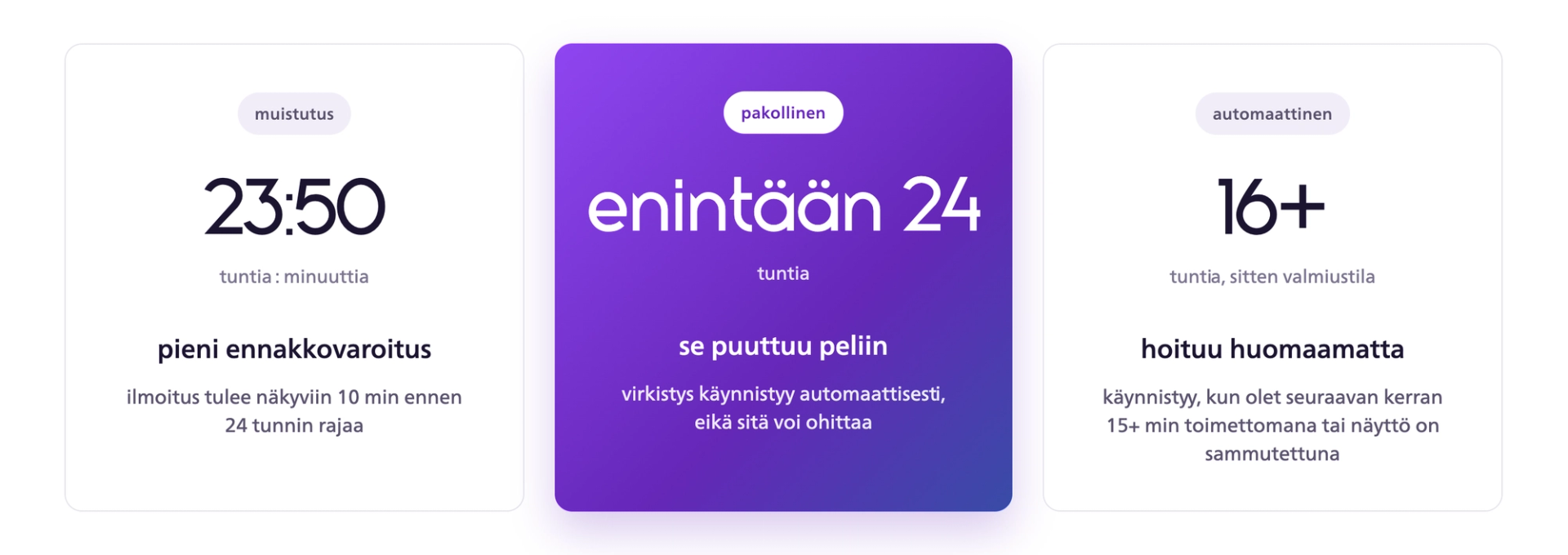 OLED-paneelin virkistyksen aikajana: muistutus 23 tunnin ja 50 minuutin kohdalla, pakollinen virkistys viimeistään 24 tunnin jälkeen ja automaattinen virkistys valmiustilassa vähintään 16 tunnin jälkeen.