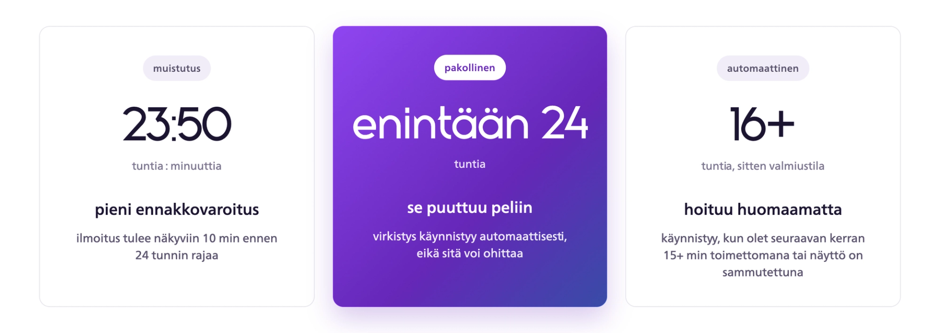 OLED-paneelin virkistyksen aikajana: muistutus 23 tunnin ja 50 minuutin kohdalla, pakollinen virkistys viimeistään 24 tunnin jälkeen ja automaattinen virkistys valmiustilassa vähintään 16 tunnin jälkeen.