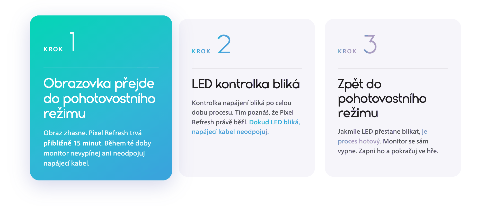 Tři kroky obnovy pixelů monitoru Philips Evnia OLED: obrazovka přejde do pohotovostního režimu, LED kontrolka během 15minutového procesu bliká a monitor se vrátí do pohotovostního režimu.