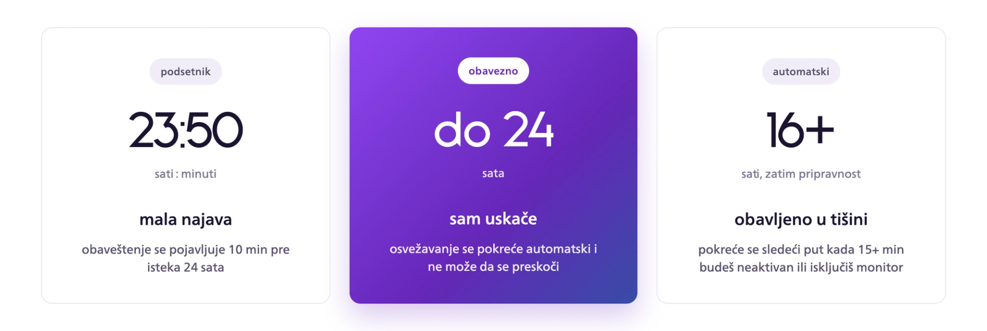 Vremenski prikaz osvežavanja OLED panela: podsetnik nakon 23 sata i 50 minuta, obavezno osvežavanje najkasnije nakon 24 sata i automatsko osvežavanje u režimu pripravnosti nakon 16 ili više sati.