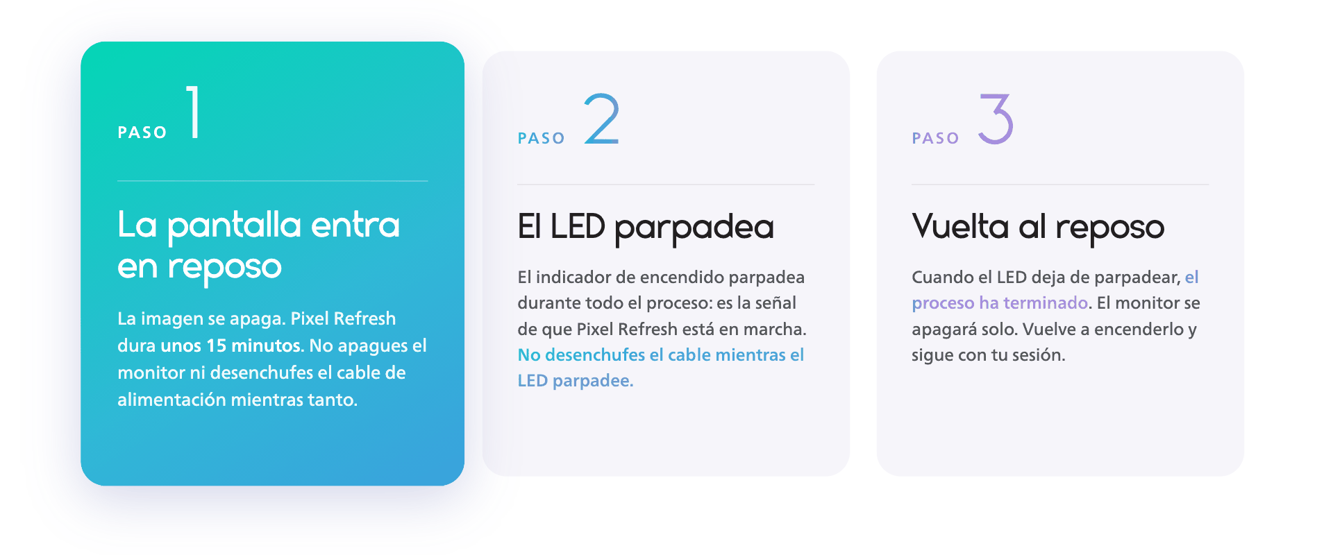 Tres pasos de la actualización de píxeles OLED de Philips Evnia: la pantalla entra en espera, el LED parpadea durante 15 minutos y el monitor vuelve al modo de espera.