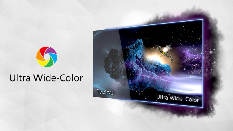 Une gamme de couleurs Ultra Wide-Color plus étendue pour une image éclatante