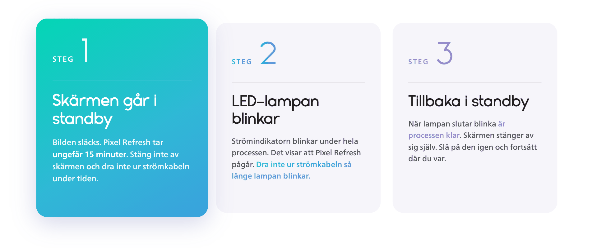 Pixeluppdatering på Philips Evnia OLED i tre steg: Skärmen går till standby, LED-indikatorn blinkar under processen på 15 minuter och skärmen återgår till standby.