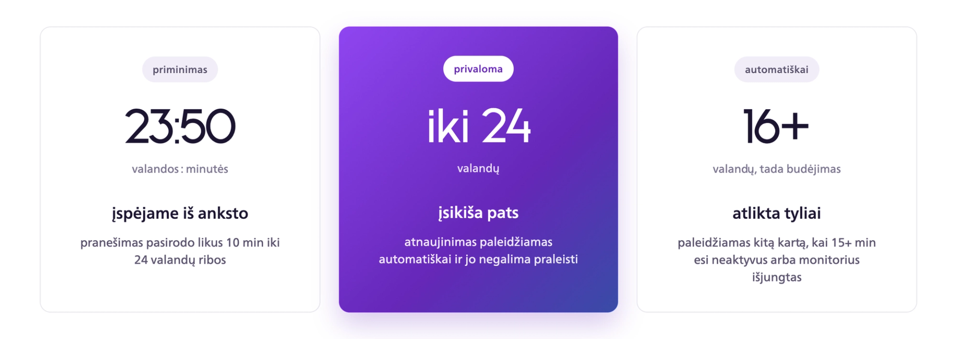 OLED skydelio atnaujinimo laiko juosta: priminimas po 23 val. 50 min., privalomas atnaujinimas ne vėliau kaip po 24 val. ir automatinis atnaujinimas budėjimo režimu po 16 ar daugiau valandų.