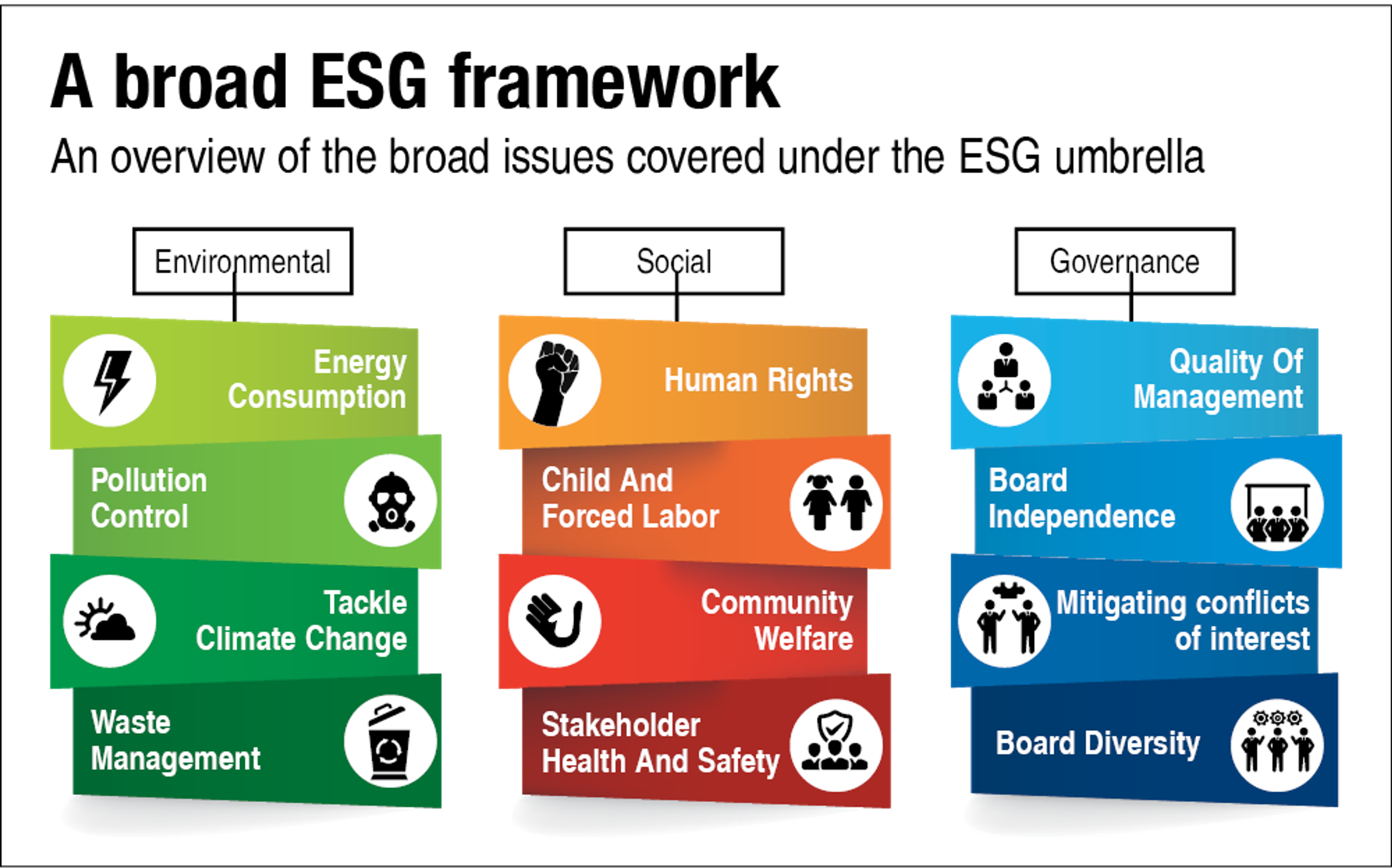 ESG Framework