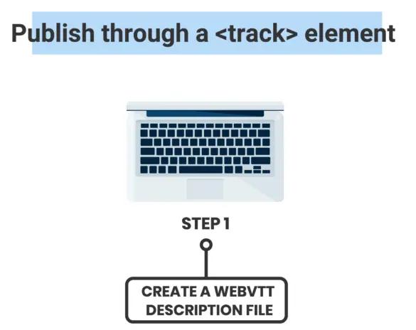 able player step 1