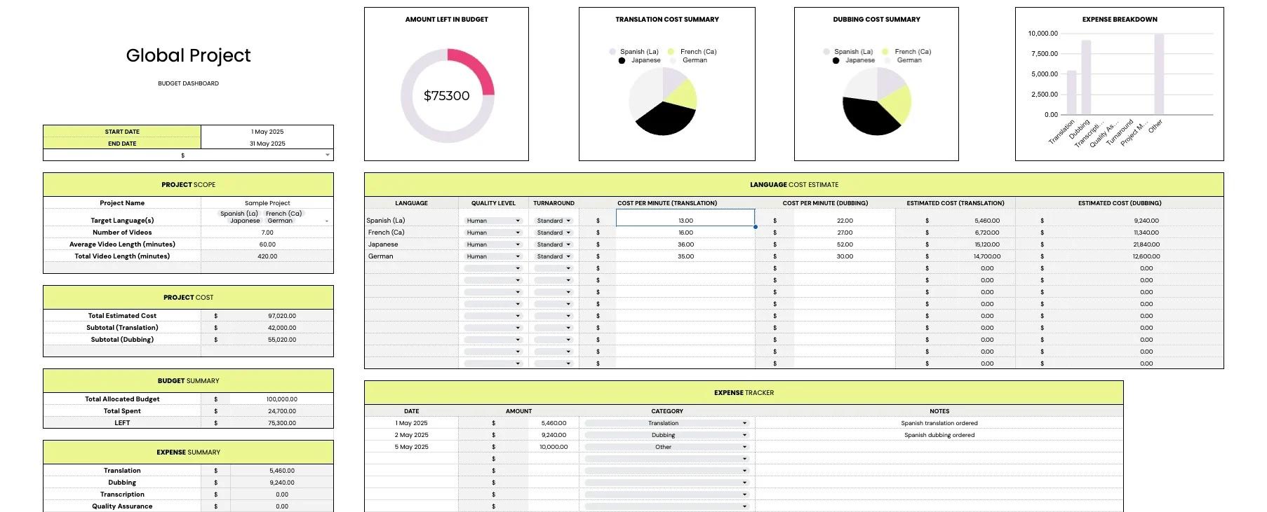 Video Translation Budget Planner