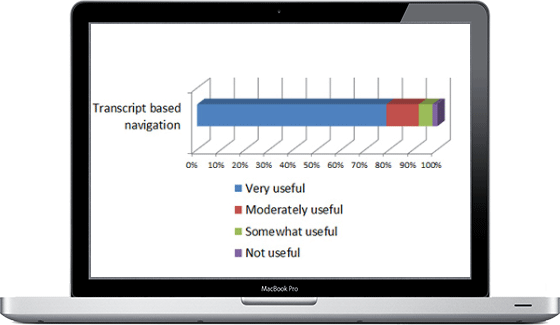 MIT OpenCourseWare: Improving Student Experiences with Transcripts