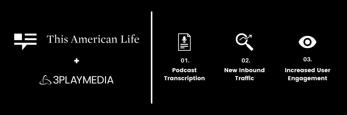 This American Life: Boosting Podcast SEO with Transcription