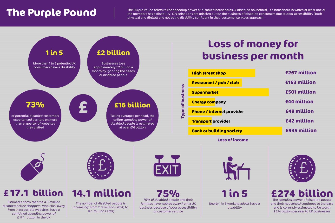 The Purple Pound