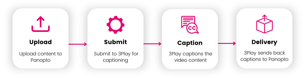 How Penn’s ISC Centralized Captioning Services