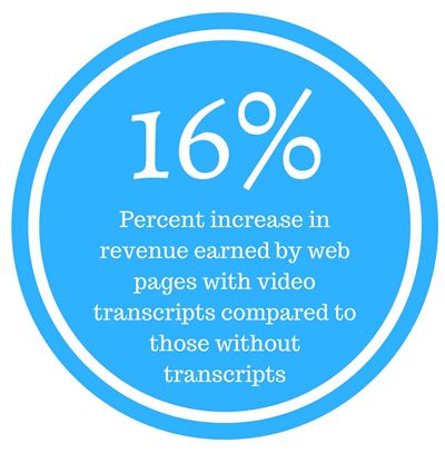 16% increase in revenue earned by web pages with video transcripts compared to those without transcripts