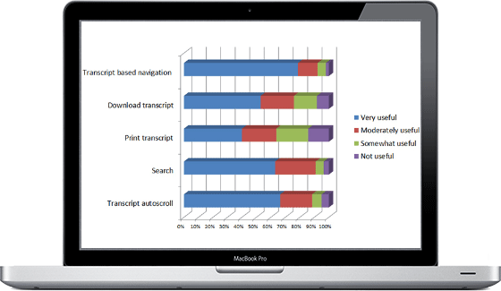 MIT OpenCourseWare: Improving Student Experiences with Transcripts