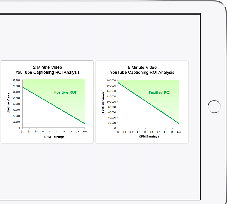 Discovery Digital Networks: Captions for Increased Viewership