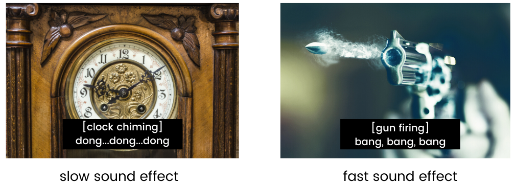 Slow: [clock chiming] dong...dong...dong Fast: [gun firing] bang, bang, bang