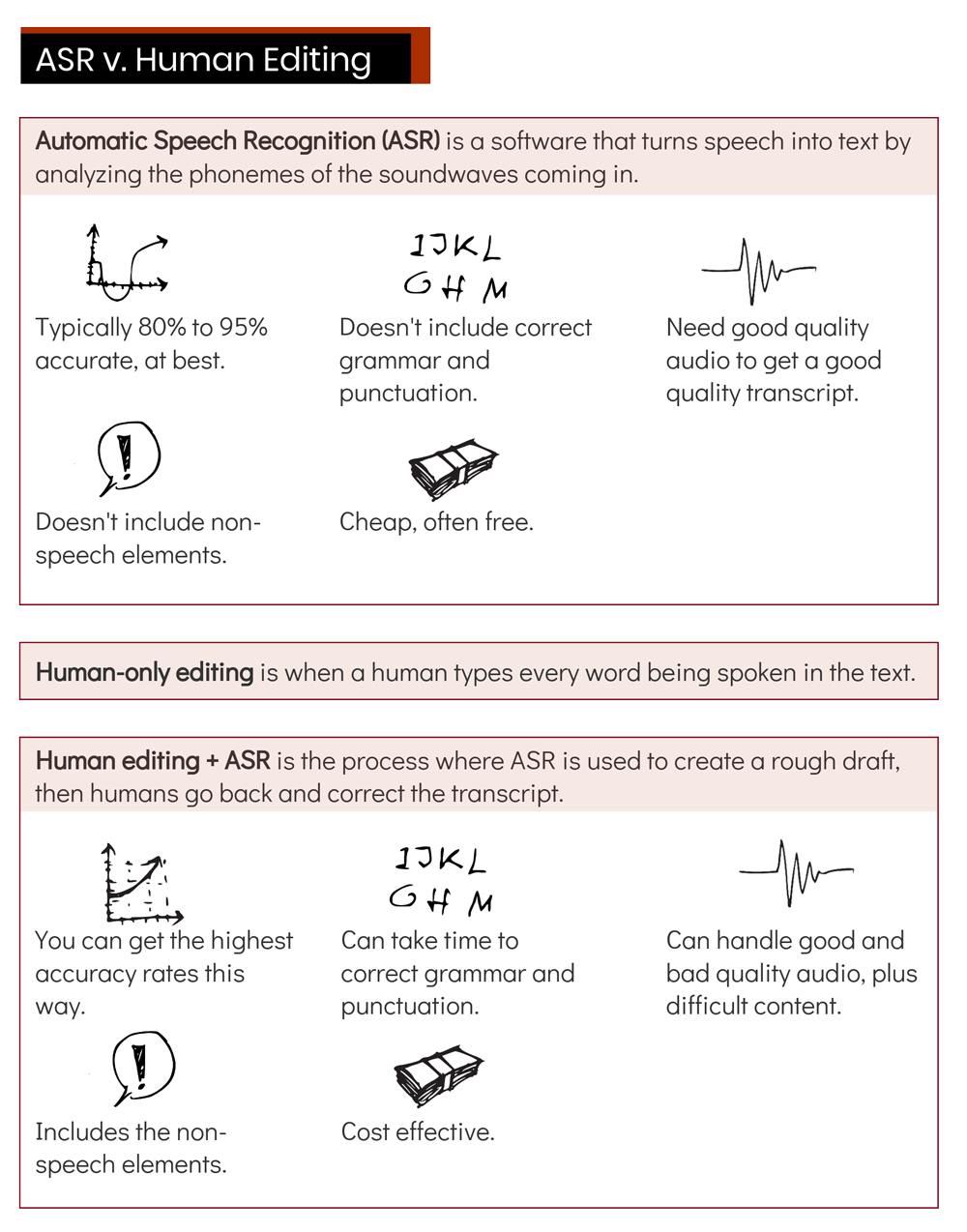 Screenshot of the JW Embed code