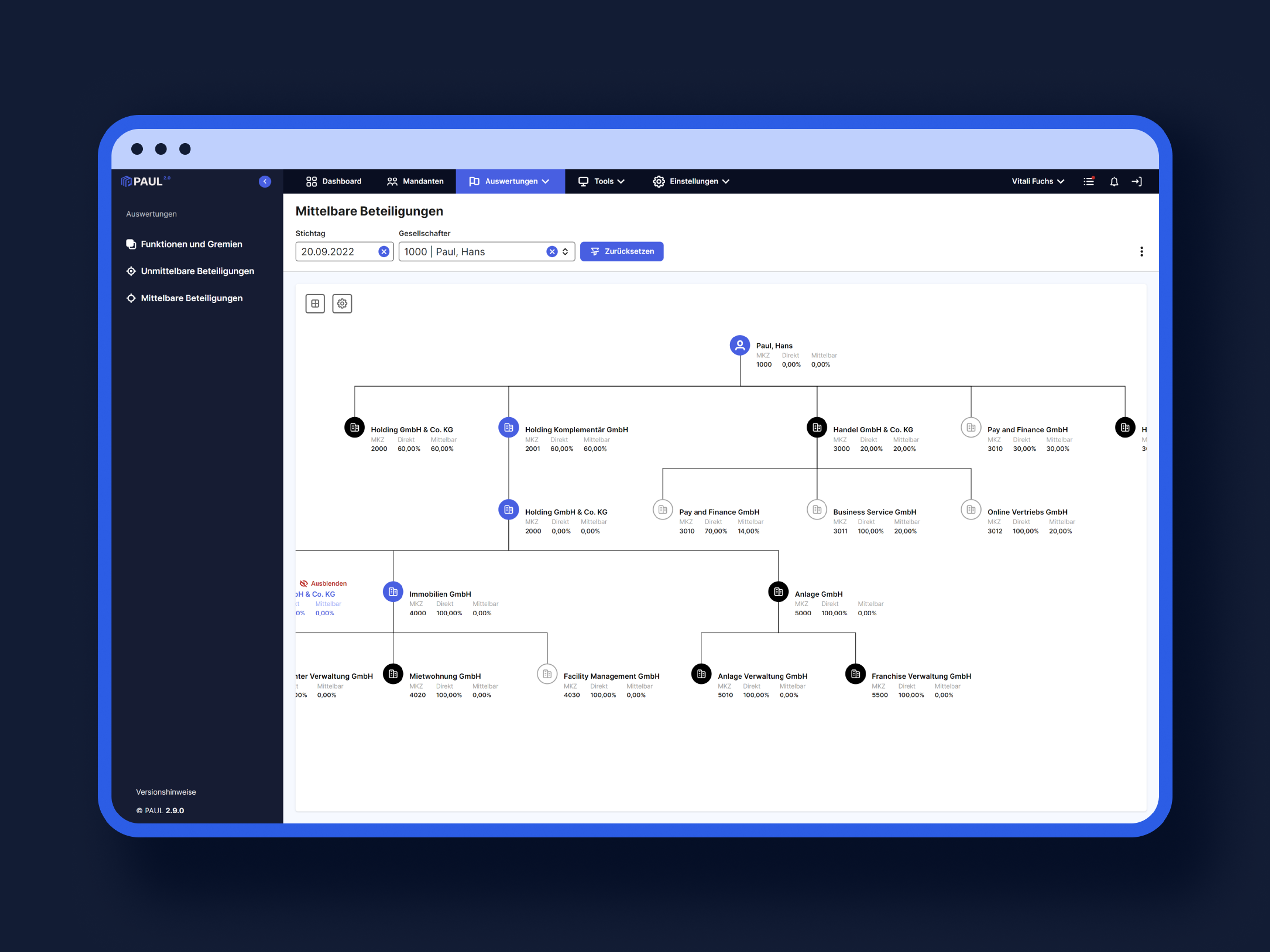 Diagramm der Unternehmensbeteiligungen von Paul Hans mit Verbindungen zwischen verschiedenen GmbHs, strukturiert nach Prozentanteilen.