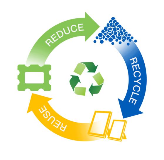 INTCO Recycling Kreislauf reduzieren / recyceln / wiederverwenden