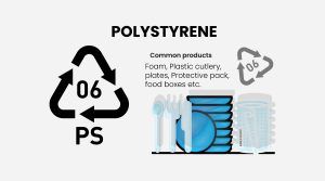 Convertir residuos en valor: el proceso completo de reciclaje de pellets de PS reciclados插图
