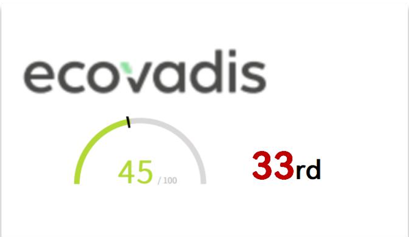 EcoVadis-Bewertung – 45/100, Platz 33