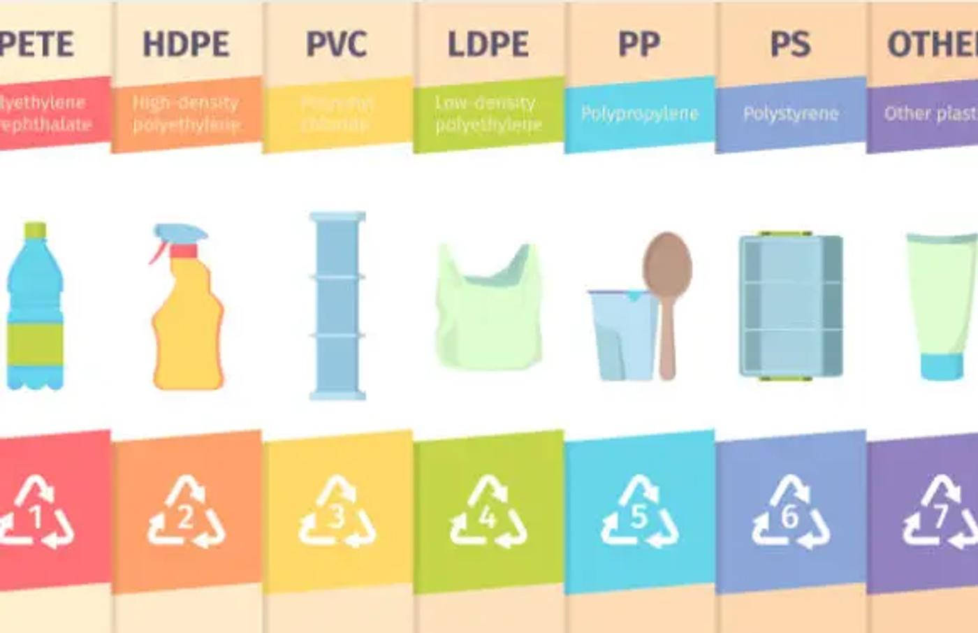 Les sept principaux plastiques recyclés