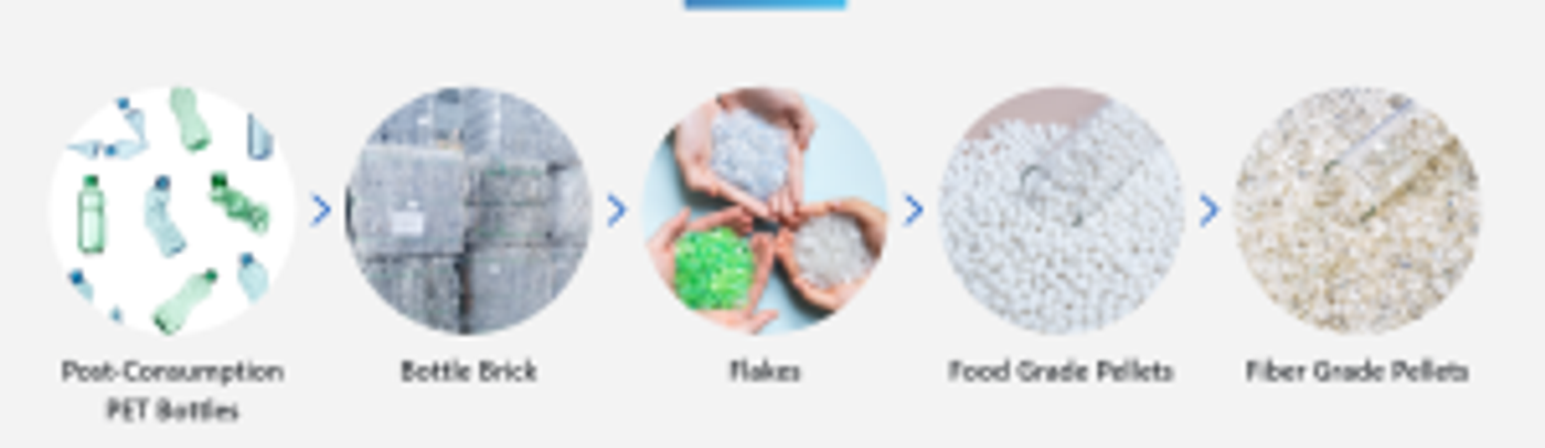 The Complete Process: Turning PET Bottles into Clean Flakes, Granules, and Sheets插图2