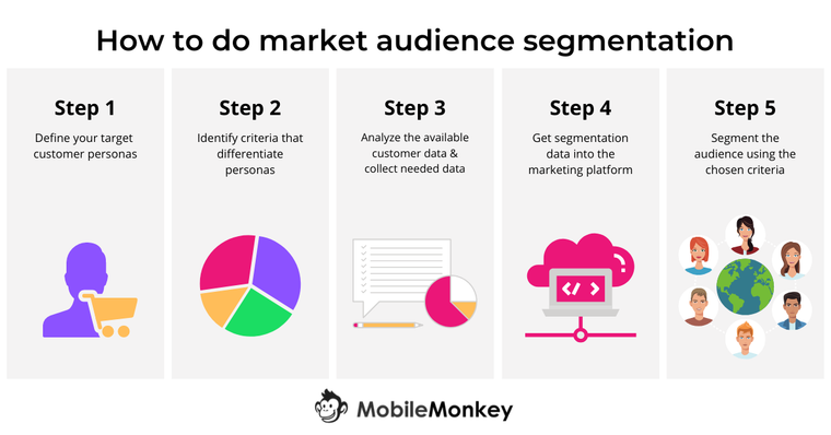 How to Ask the Right Questions to Understand Your Audience: How to do market audience segmentation