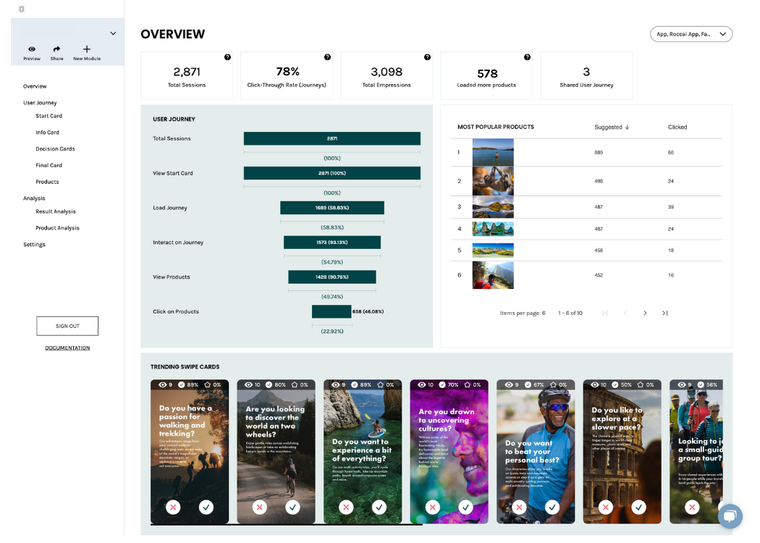 Roccai dashboard