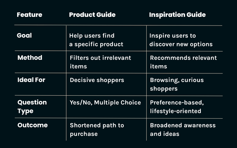 Table: Product Guide vs Inspiration Guide