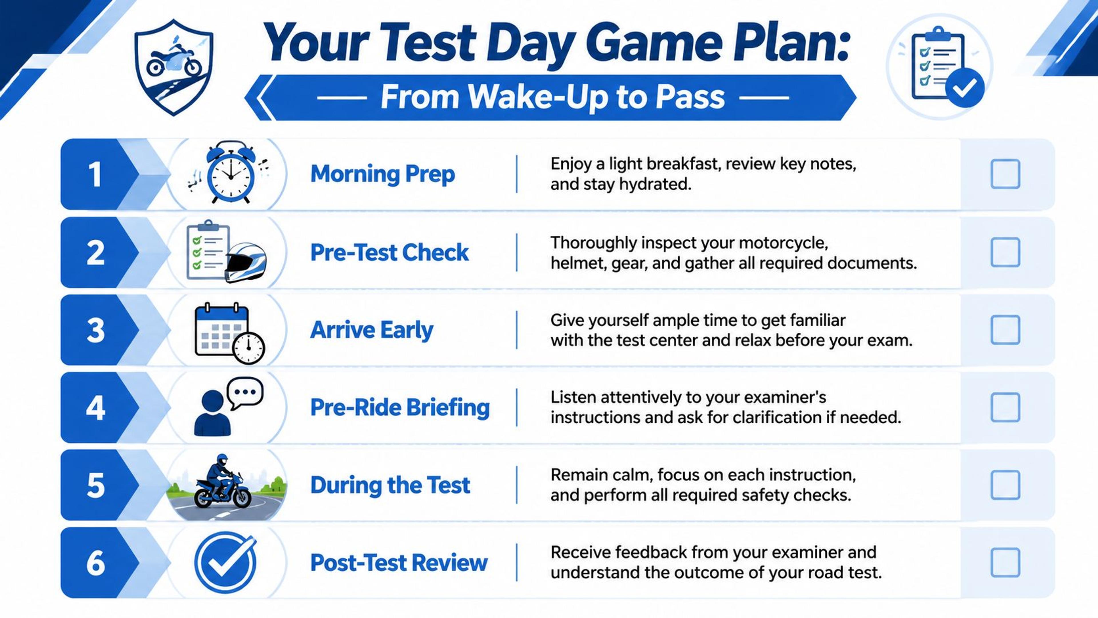 A motorcycle license test day game plan checklist infographic showing six steps from preparation to review.