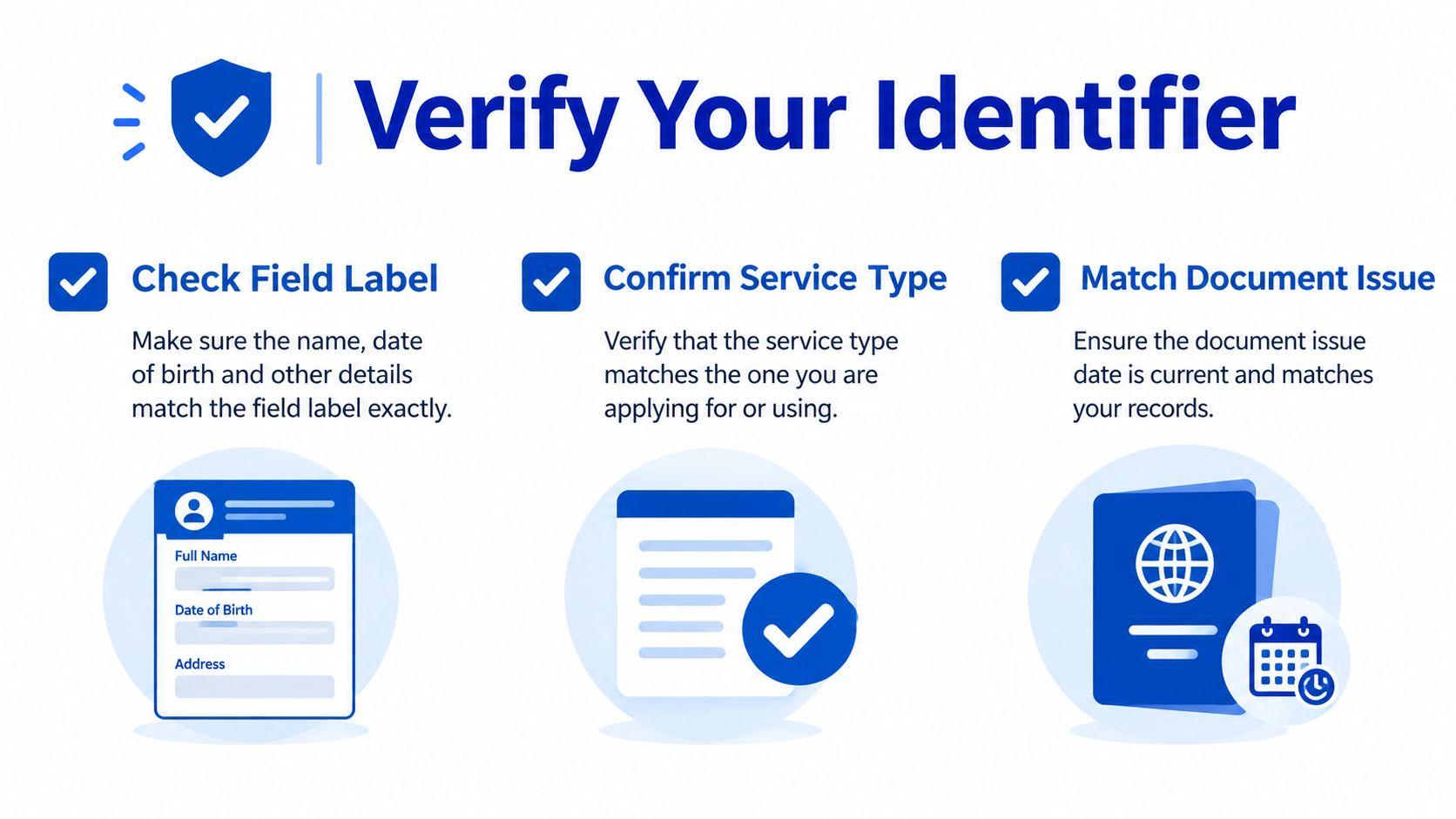 A graphic providing three steps to verify your identifier, including checking fields, service types, and document issue dates.