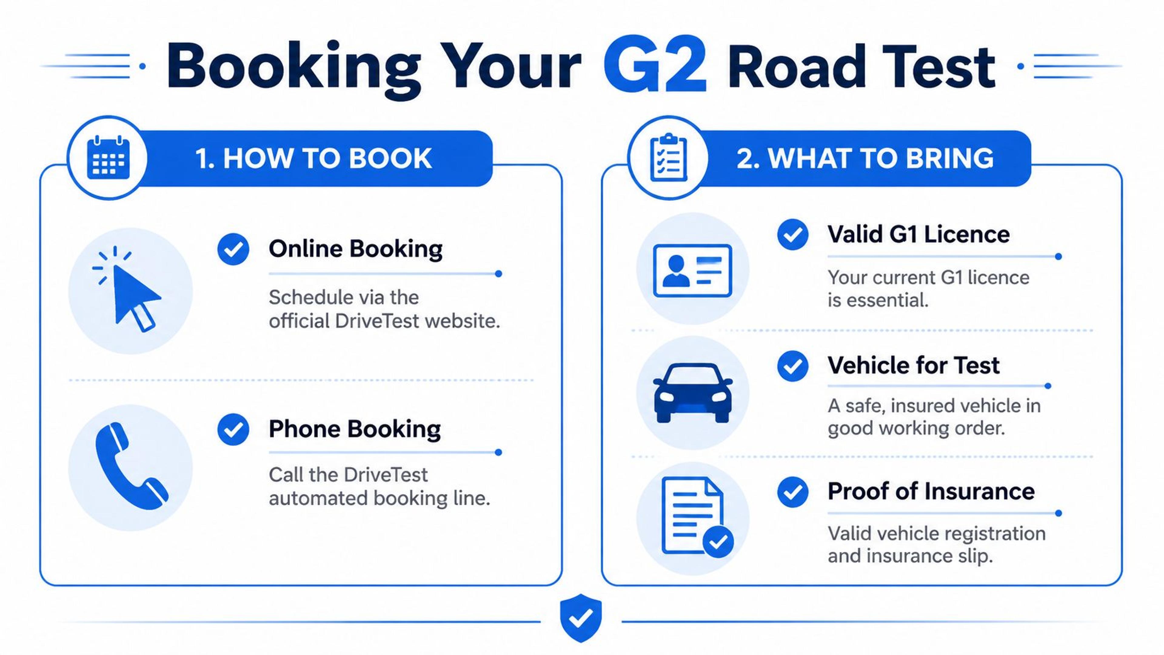 An infographic showing the two-step process for booking a G2 road test, including required documents and methods.
