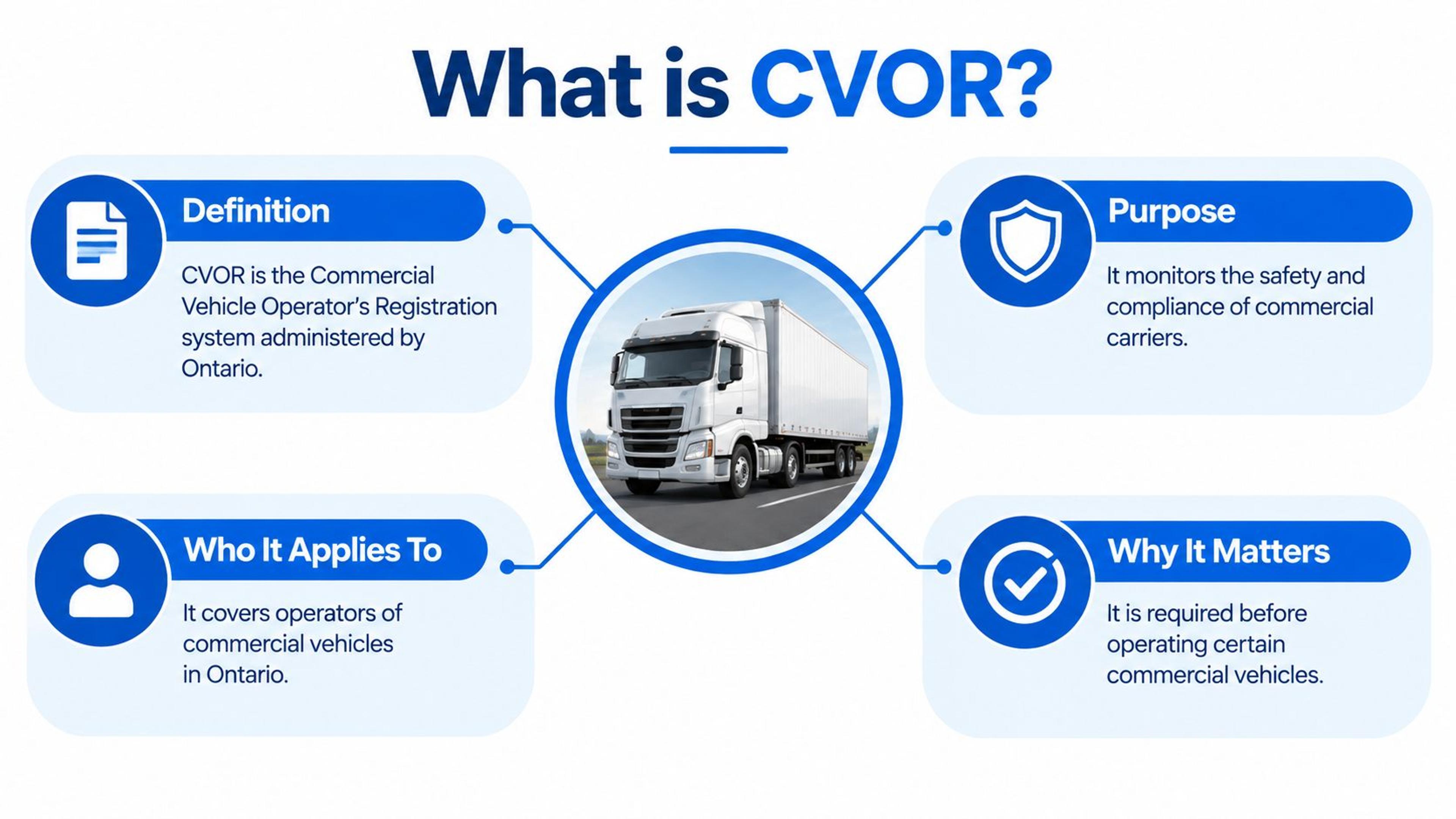 An infographic explaining that CVOR is the Commercial Vehicle Operator's Registration system in Ontario for commercial carriers.