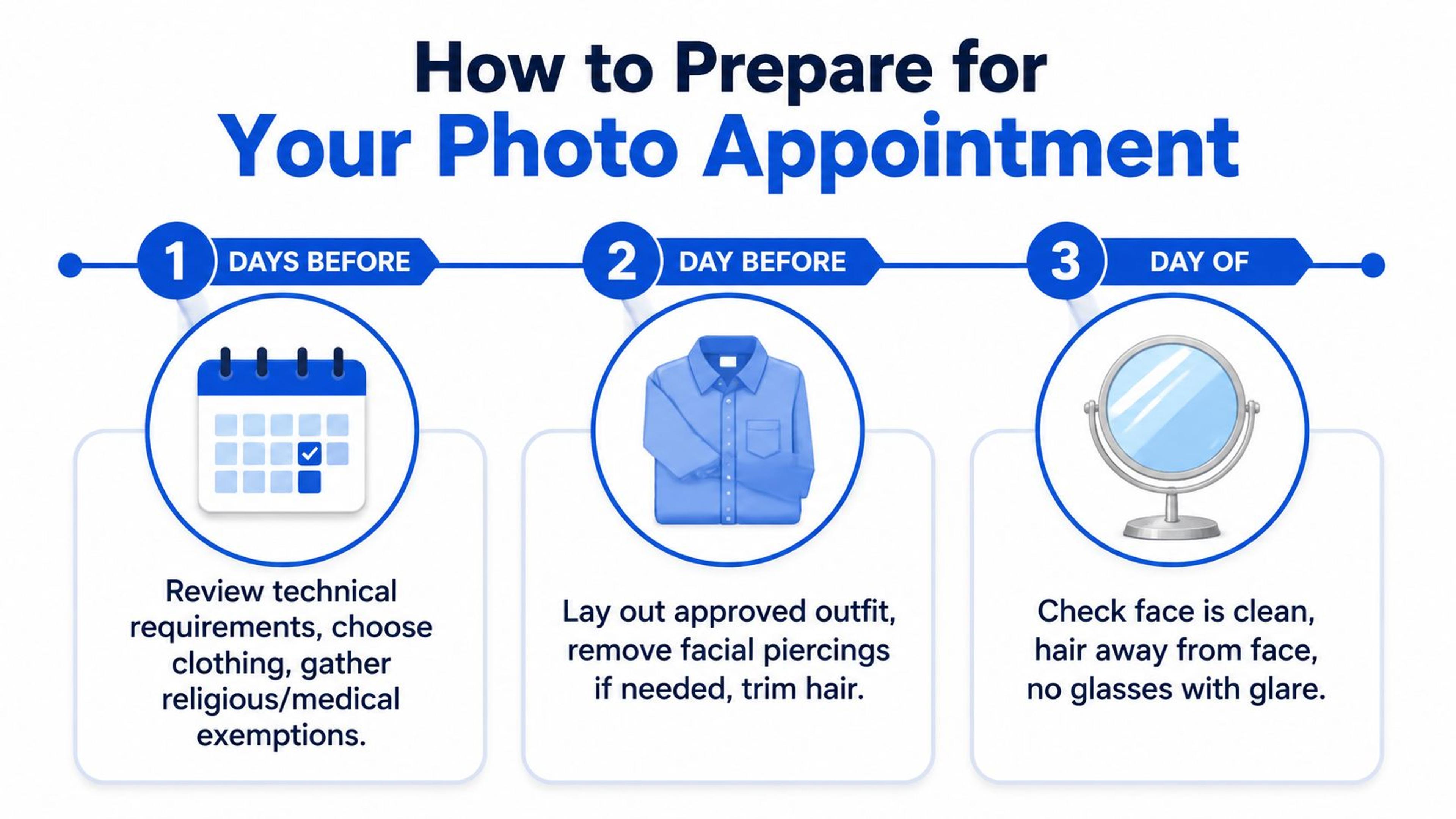 An infographic showing a three-step guide to preparing for a photo appointment, including clothing and grooming instructions.
