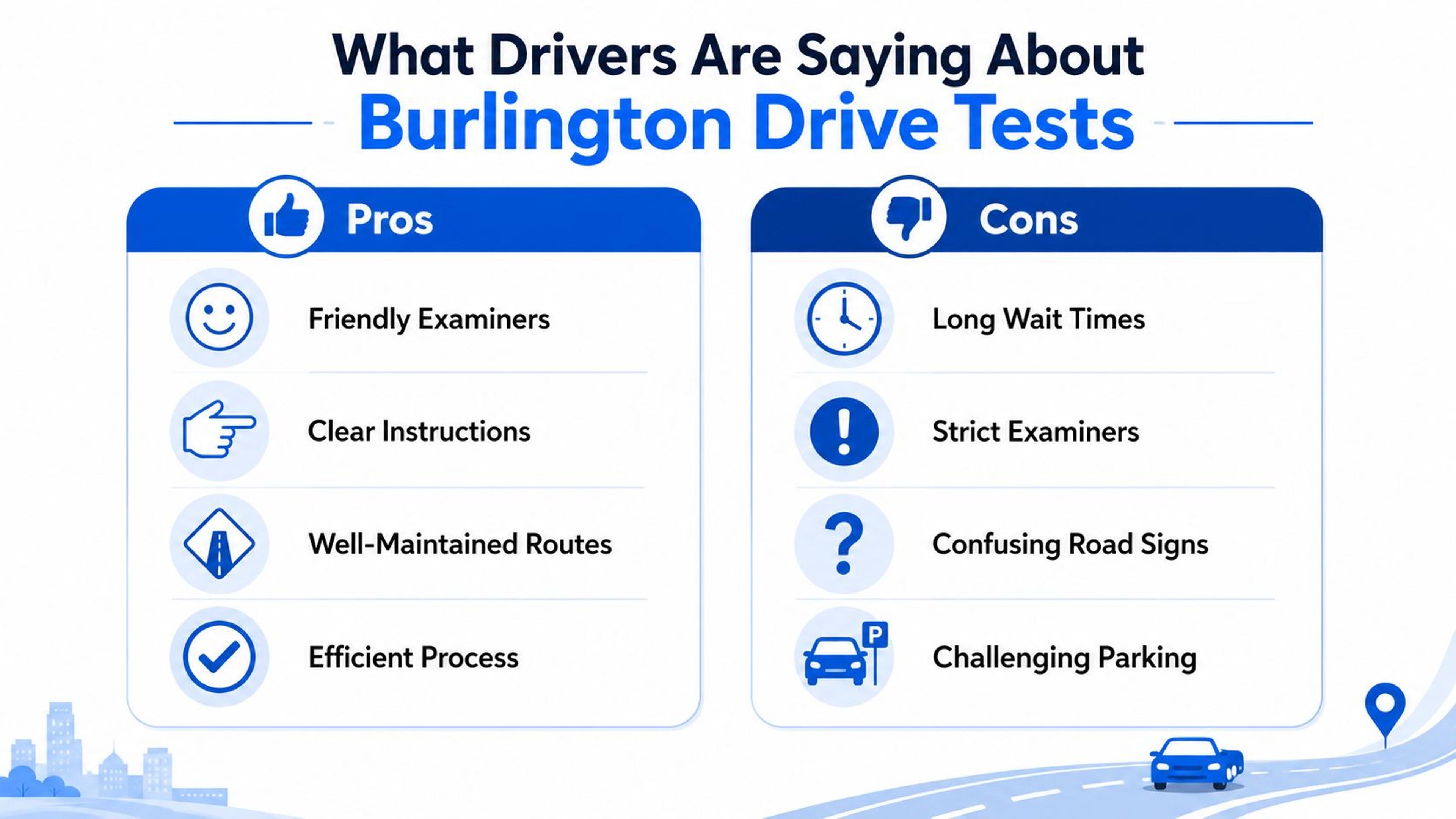 A summary infographic showing pros and cons of Burlington drive tests including examiner behavior and road conditions.