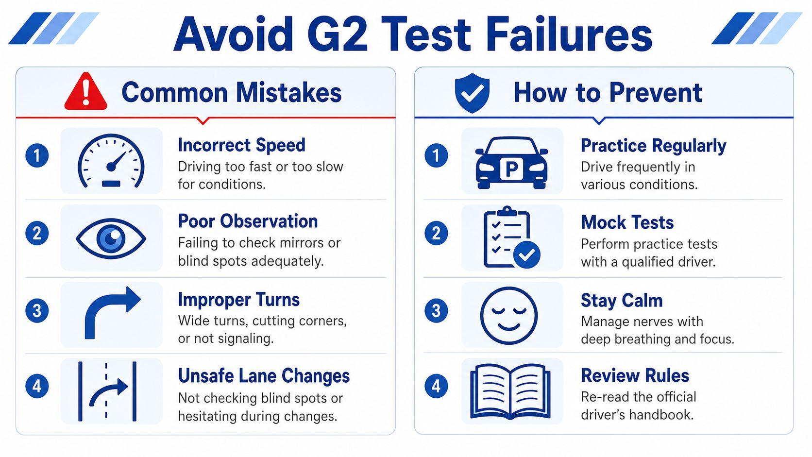 An infographic titled Avoid G2 Test Failures, listing common driving mistakes and tips for prevention.